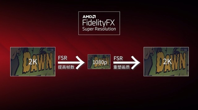 AMD FSR汾عˣԿ8ϷԱȲ