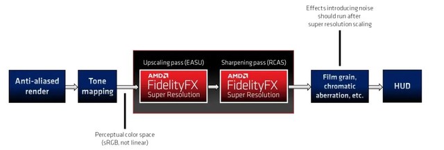 AMD FSR汾عˣԿ8ϷԱȲ