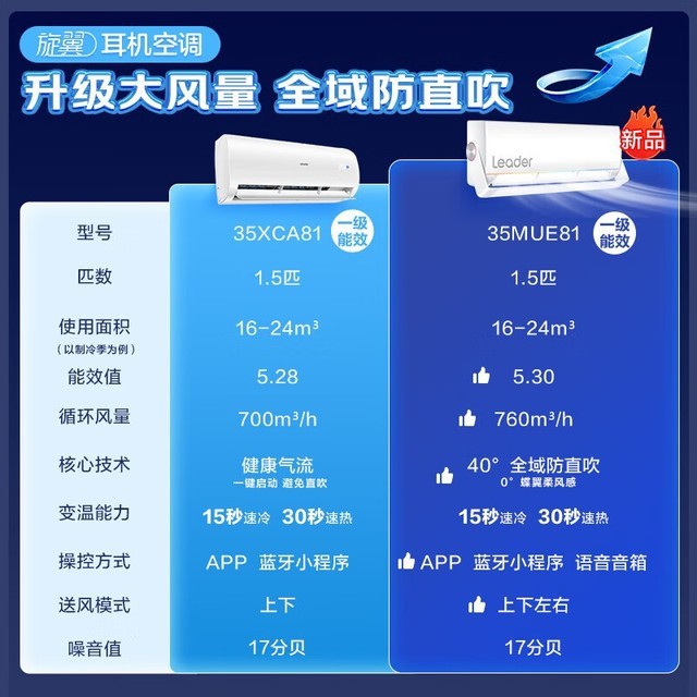 【手慢无】海尔智能睡眠空调1匹/1.5匹仅售1999元