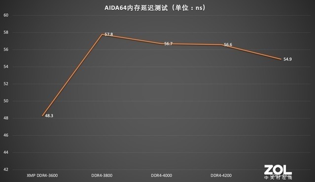 ⡿ʿƾӰRGB DDR4-3600ưڴ ʱ