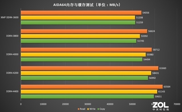 ⡿ʿƾӰRGB DDR4-3600ưڴ ʱ