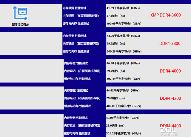 ⡿ʿƾӰRGB DDR4-3600ưڴ ʱ