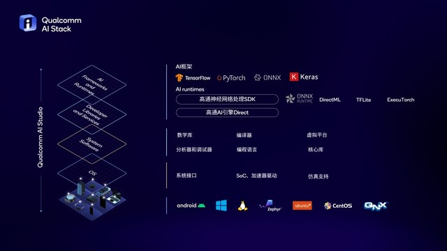  How did the two Wang Bombing platforms enter into Xiaolong PC to overturn the traditional PC industry pattern?