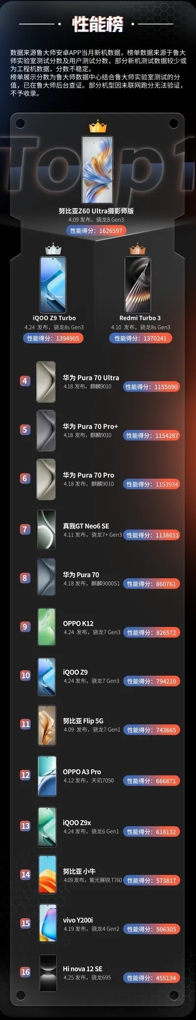 ³ʦ4»//AI/ðж˫Ǳ