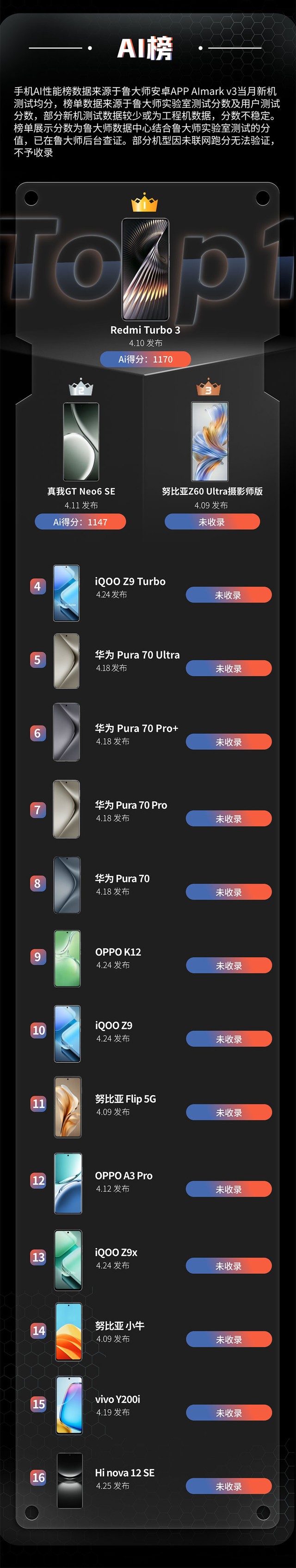 ³ʦ4»//AI/ðж˫Ǳ