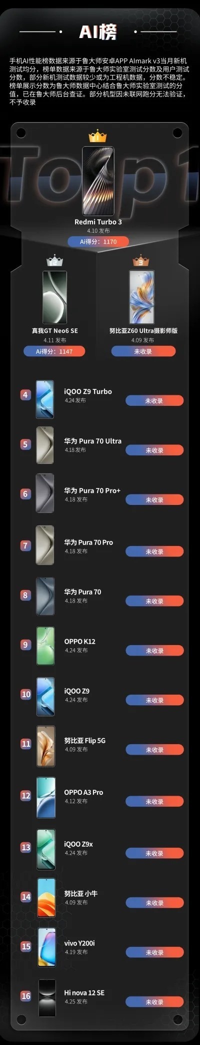 ³ʦ4»//AI/ðж˫Ǳ