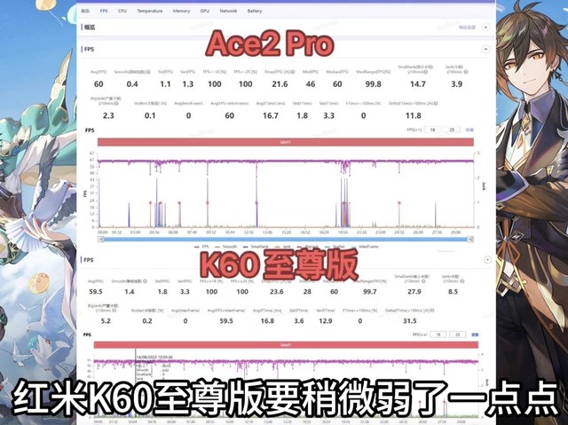 三个关键原因放弃红米K60至尊版 一加Ace2 Pro太香了