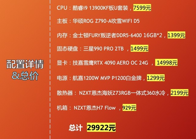 三万元装机何以解忧？唯有i9 13900KF和RTX 4090都满上