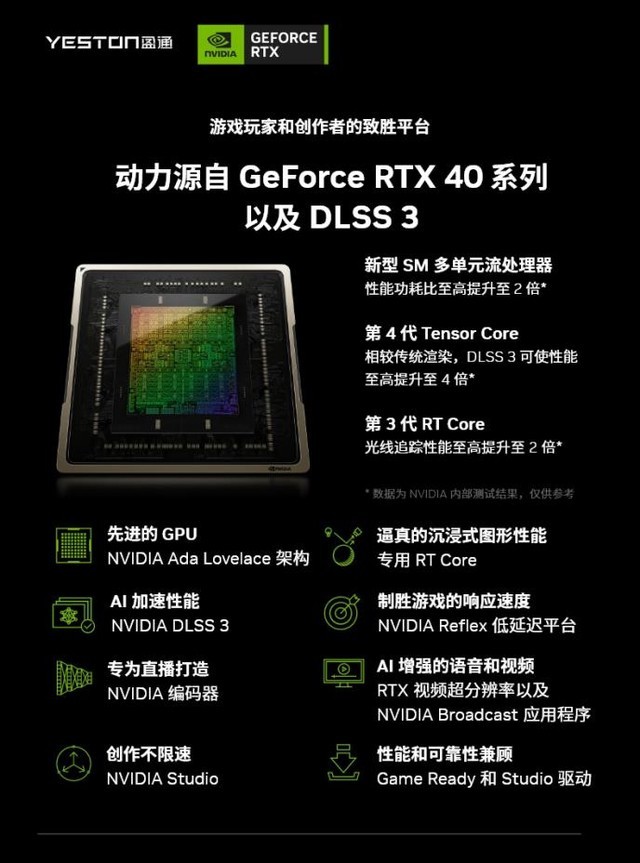 Ϸ RTX 4070Ʒù׷