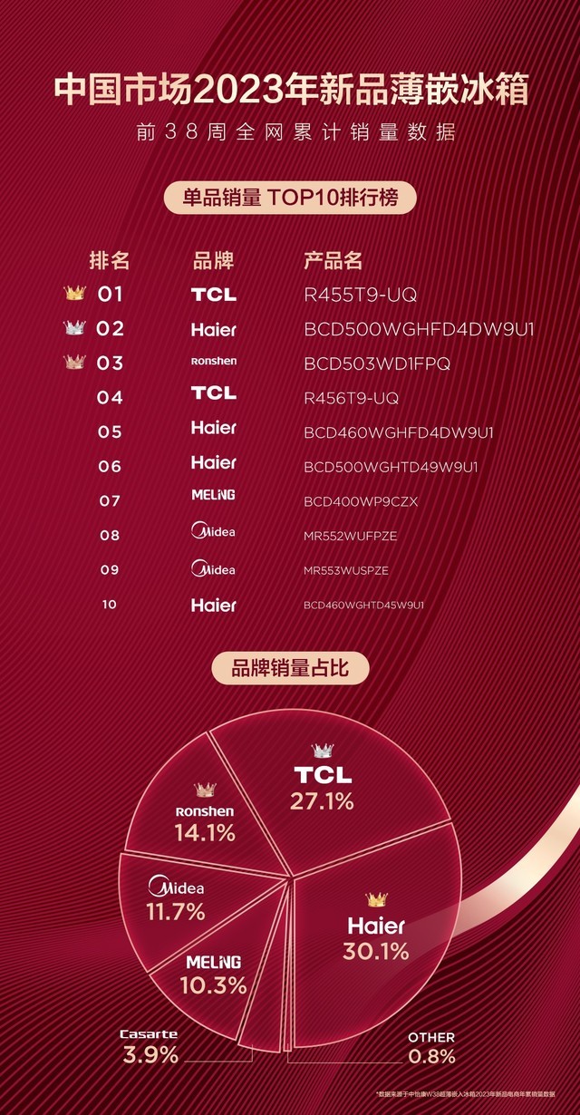 תڽ TCLƷƱҵ³