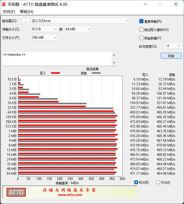 洢ãΪȱ