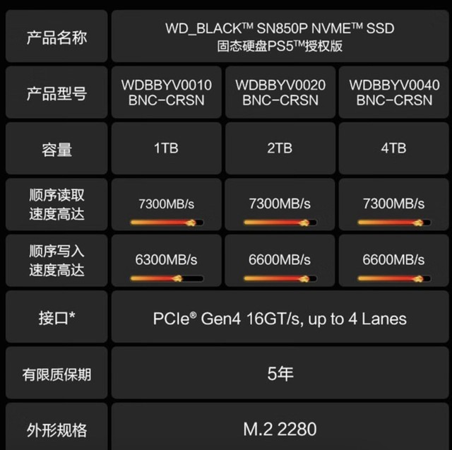 4TBۼ4999ԪSN850P PS5ȨSSD
