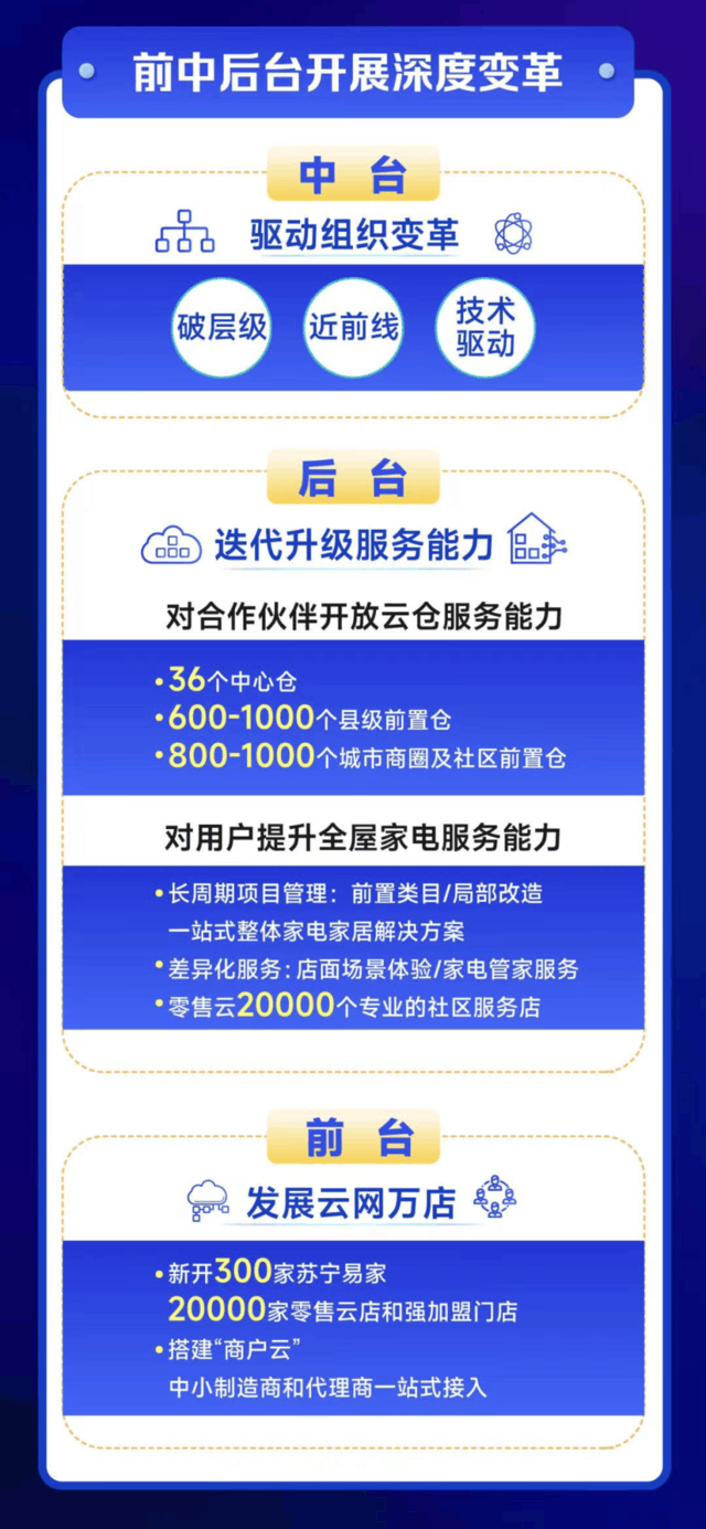 苏宁易购召开818合作伙伴发展大会：打造更开放的零售服务平台