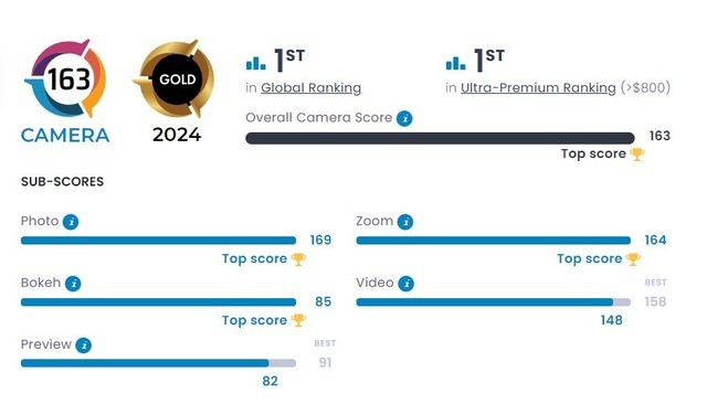  Huawei Pura70 Ultra tops the DXO list