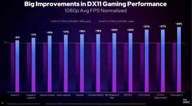 ӢضԿDX11ٽһ 19%