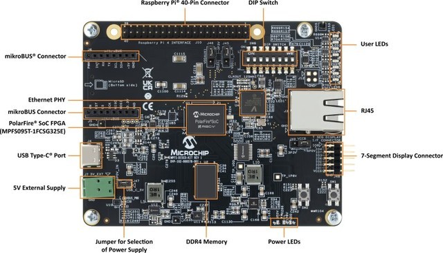 MicrochipƳͳɱPolarFire SoC Discovery߰