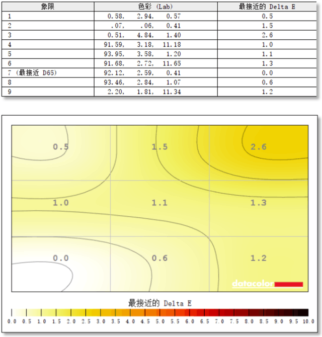  HKC MG27QH evaluation: fully upgraded Ultrafast IPS is the flagship of the king of fast e-sports