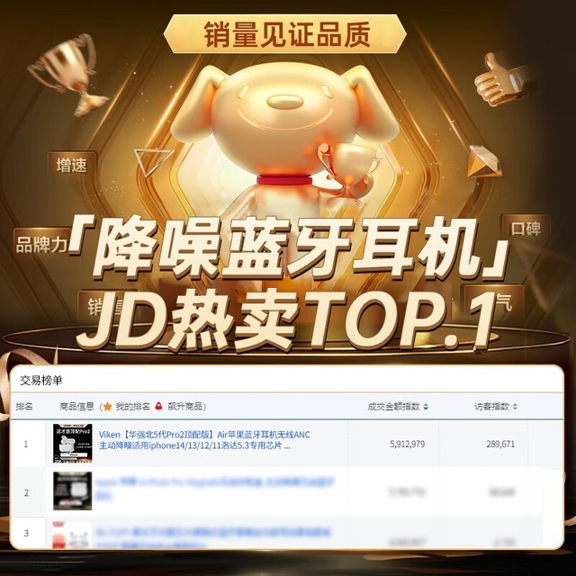 【手慢无】主动降噪+双耳模式 VIKEN维肯Air苹果蓝牙耳机仅售208元