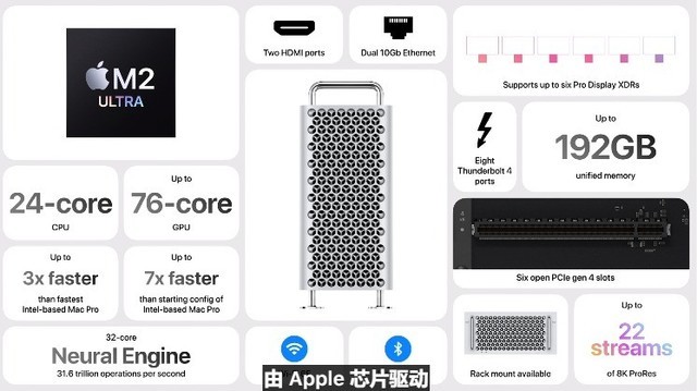 苹果WWDC 23发布会汇总：首款AR头显发布 售价或超3万元