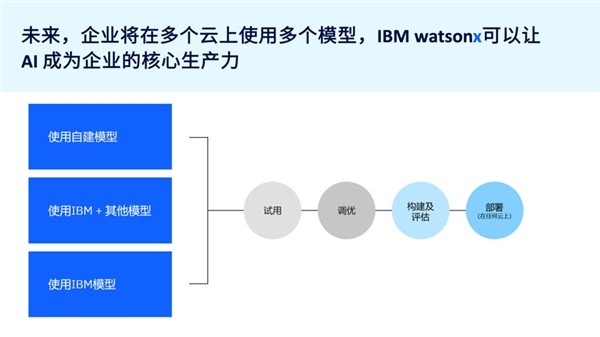 IBM񶫣ЯIBMAIľҵAI֮