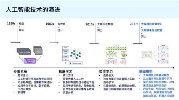 IBM񶫣ЯIBMAIľҵAI֮