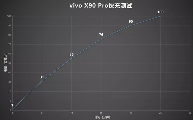 vivo X90 Pro飺2022󱭡콢еıˣ