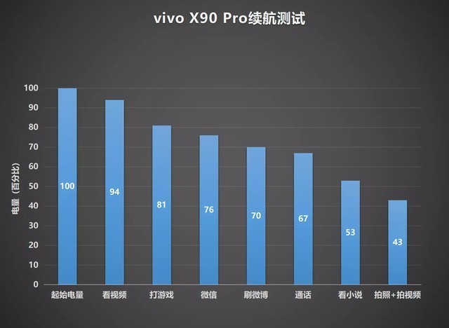 vivo X90 Pro飺2022󱭡콢еıˣ