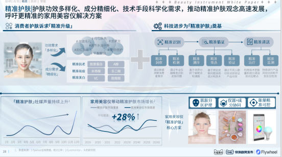 2024ưƤ顷AMIROٹ쾫׼