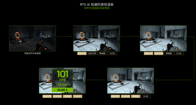 RTX AI PCΪҵAIGC