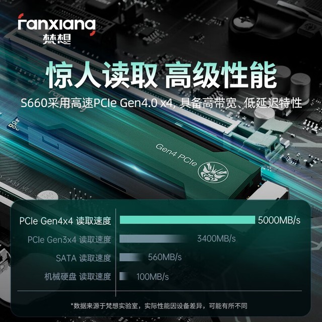 ޡ5000MB/S S660 1TB̬Ӳ383Ԫ