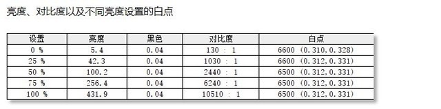 AMD7 7840HSRTX 4050 곞X 16ܹ׷