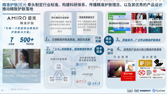 2024ưƤ顷AMIROٹ쾫׼