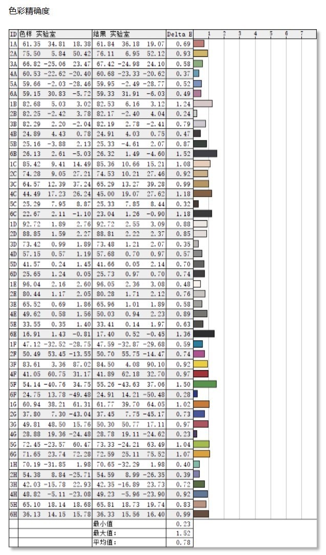 AMD锐龙7 7840HS配RTX 4050 宏碁传奇X 16高性能光追创作本评测