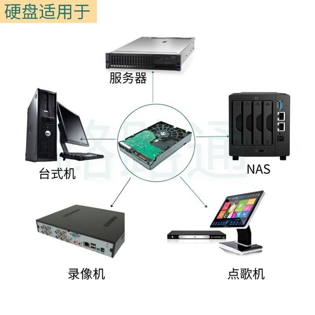 ޡ(WD) 4TB SATA3.5ӢӲֵ̳Żݽ1118Ԫ