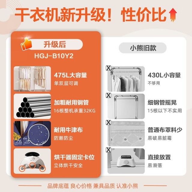 【手慢无】热销百万件！小熊家用475L智能干衣机低至179元