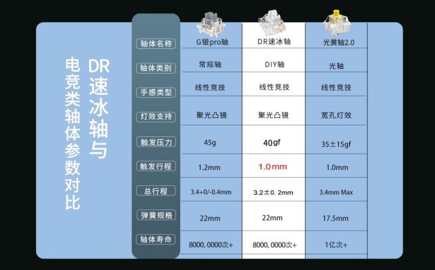 DRY STUDIO x GATERON з DR ٱᣬ6.13 Black Diamond 75