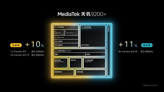 ͱư׿컨 Ʒ9200+콢5Gƶƽ̨