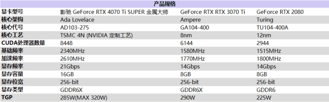 ޹ҲSUPERӰRTX 4070 Ti SUPER ʦ