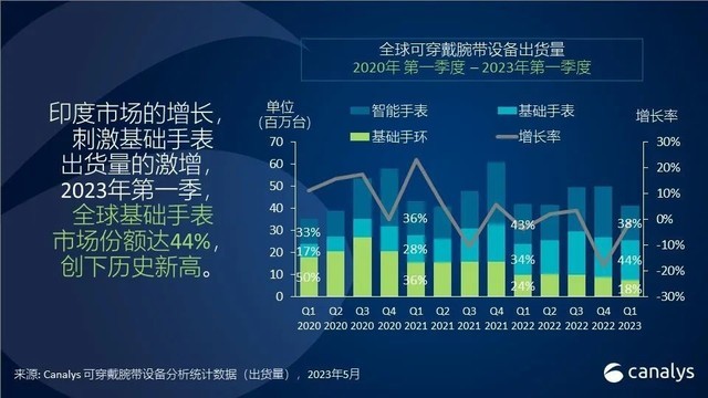 2023Q1ȫɴ豸а¯ƻһС׵ڶ