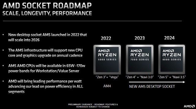 Ryzen8000AMDȷϸ߶˴