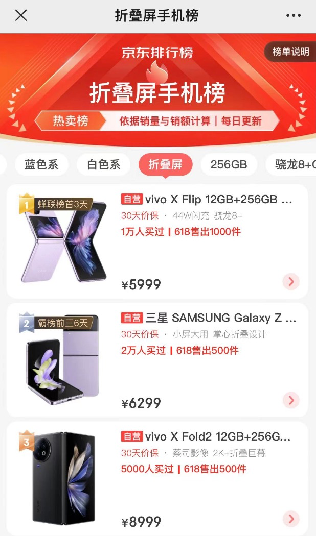 来自消费者的认可 vivo X Fold2/X Flip领跑京东618手机竞速榜、热卖榜