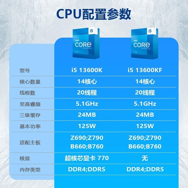 ޡ΢Z790-Pװ3134Ԫ