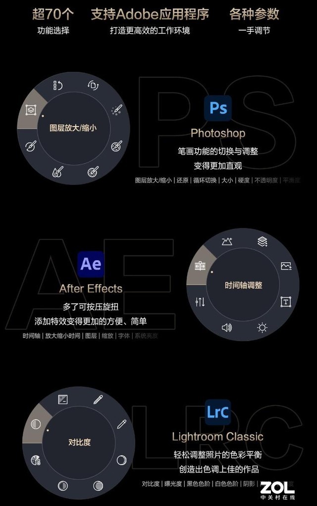 玩出创作新花样 独创旋钮设计 华硕ProArt 创16 2022双11秒杀预售 