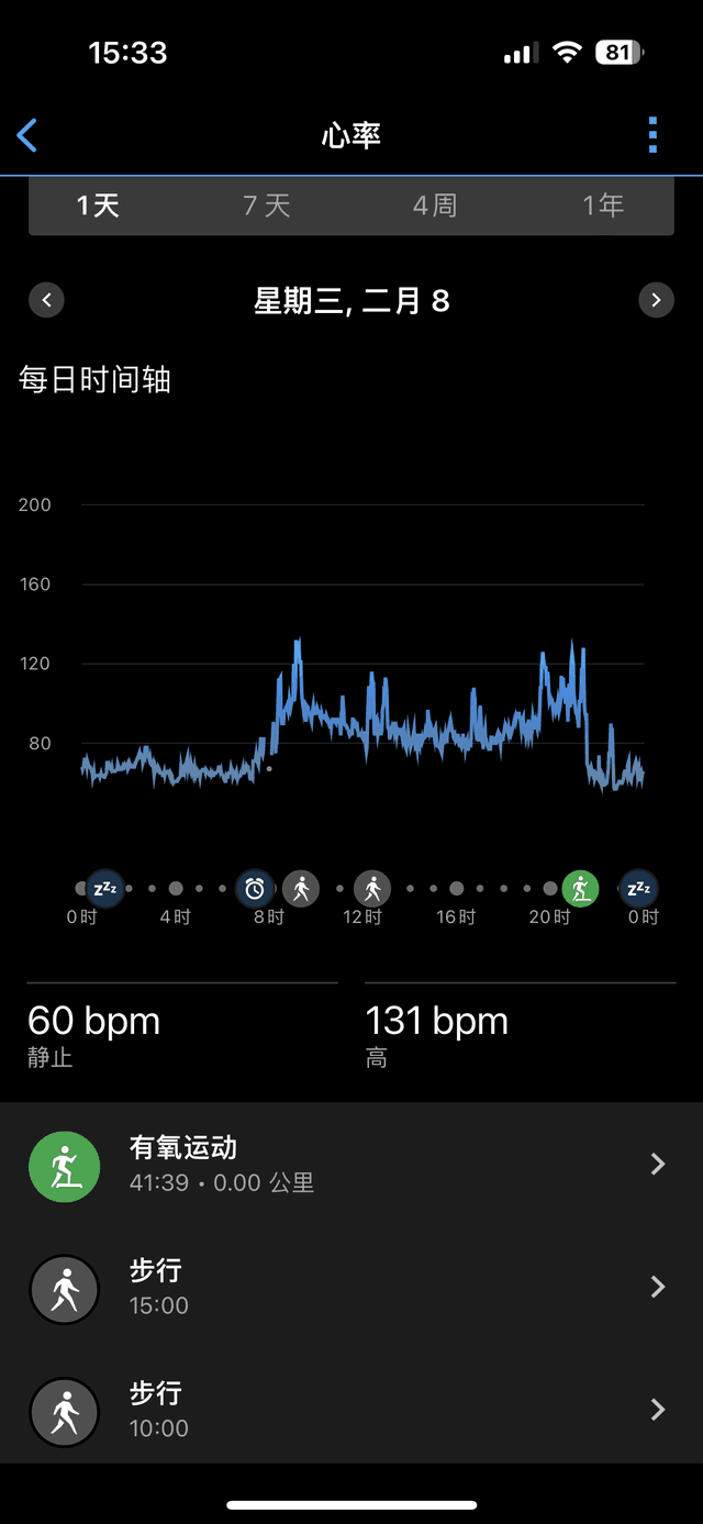 ⡿GarminMove Trend⣺ǻ