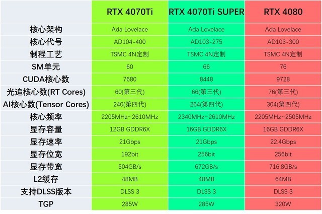 4K׷ ̩RTX 4070Ti SUPER