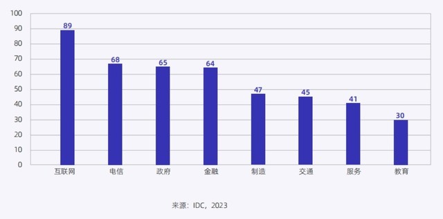 IDC与浪潮信息联合发布：《2023-2024中国人工智能计算力发展评估报告》
