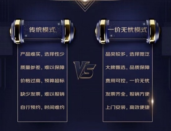 打造一站式采购服务体验 京东618全面升级企业工程一价无忧解决方案 