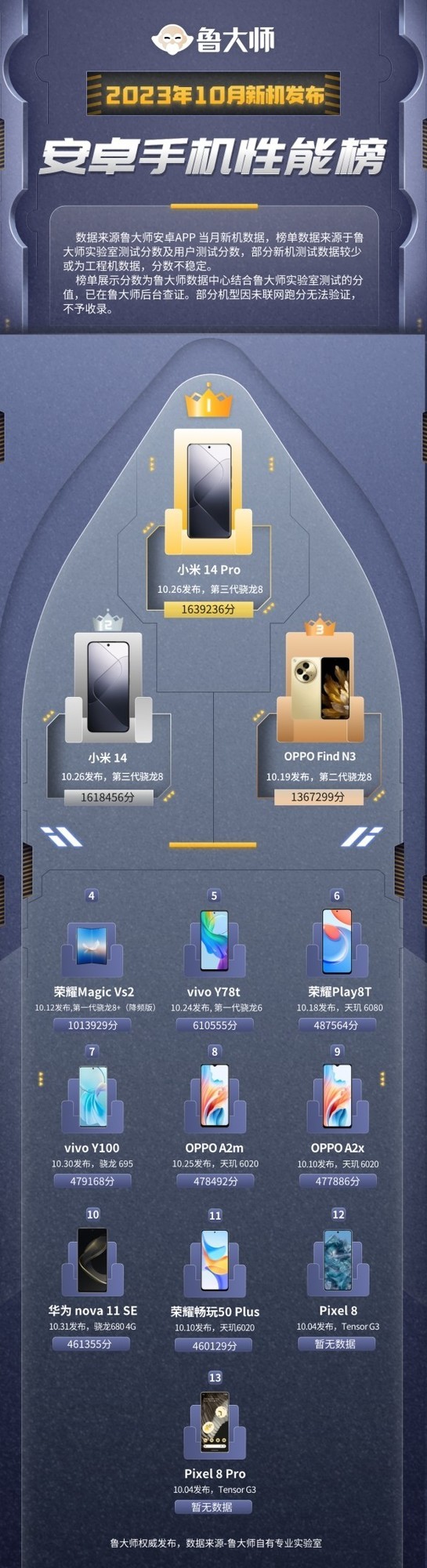 ³ʦ10»//ð8 Gen3һ