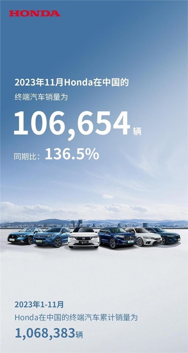 本田汽车销量同比增长36.5% 燃油车即将退出历史舞台