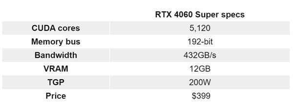 RTX 40 SuperԿع °귢